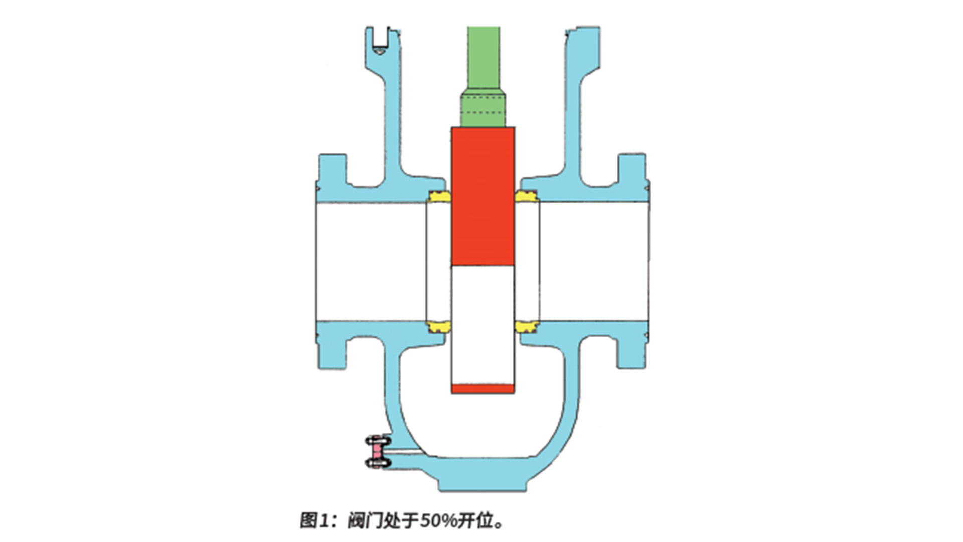 泄漏試驗(yàn)：關(guān)于閘閥、截止閥的錯誤操作